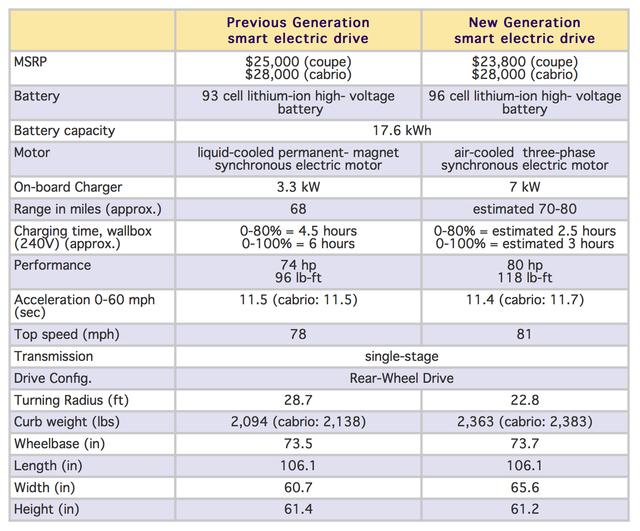 奔驰smart的操控性不好吗（被某著名车评人吐槽的）(6)