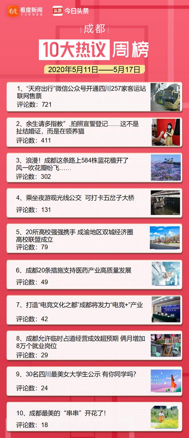 成都所有公交车都支持天府通（成都一周热议天府出行）(1)