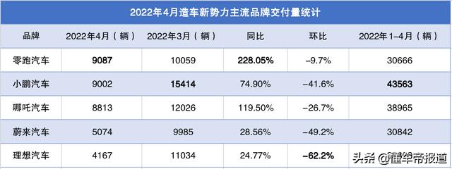 欧拉芭蕾猫成都车展首秀15万起售（观察4月销量暴跌后首发新车）(9)