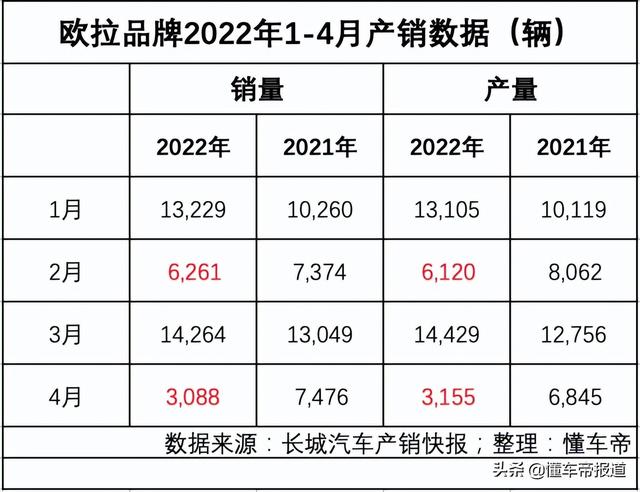 欧拉芭蕾猫成都车展首秀15万起售（观察4月销量暴跌后首发新车）(6)