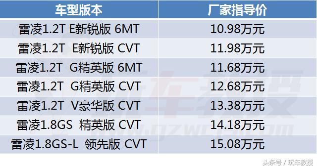 雷凌turbo报价（试了试丰田的涡轮车雷凌Turbo）(11)