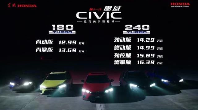 本田思域2022款哪款值得入手（本田买菜车来了）(1)