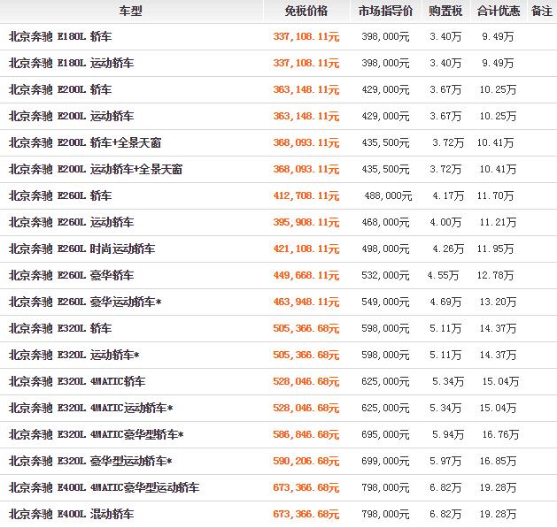 留学生回国一年可以买免税车吗（留学生回国如何购买免税车）(3)