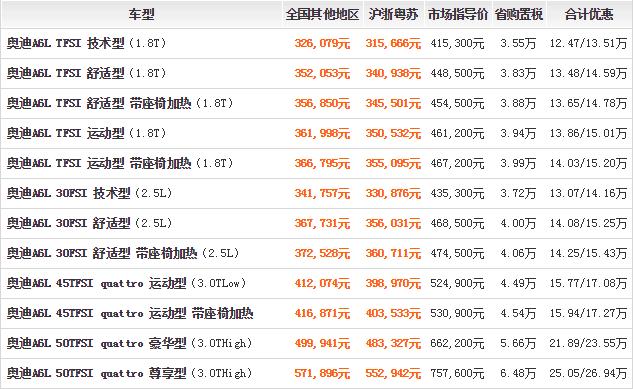 留学生回国一年可以买免税车吗（留学生回国如何购买免税车）(4)