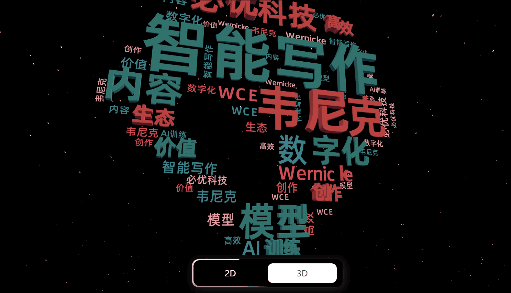 3d动力云（全网首个3D动效图标云）(7)