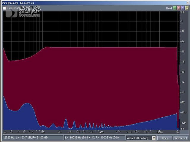 乐之邦10mp评测（Musiland乐之邦MD30）(46)