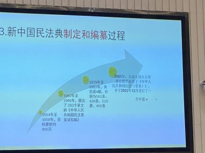 ​民法典全程编纂专家权威解读（话说民法典这条路走了66年）