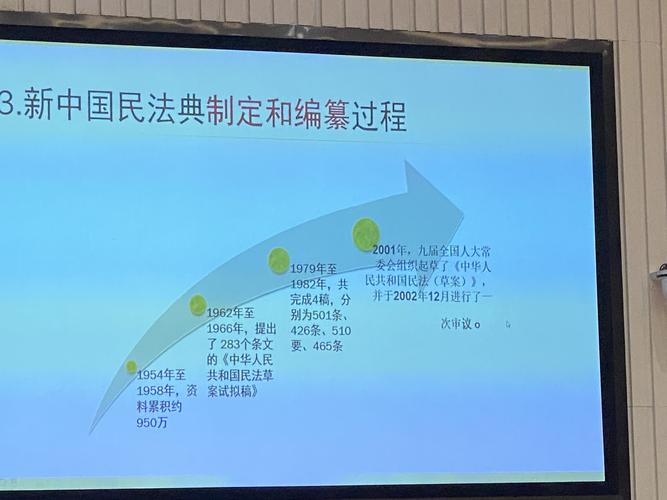 民法典全程编纂专家权威解读（话说民法典这条路走了66年）