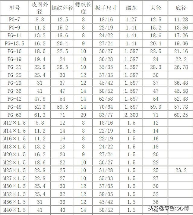单个电缆接头接线图解（电缆接头做法图解与电缆接头规范要求）(22)