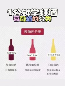 ​红酒的分类（盘点红酒的分类）