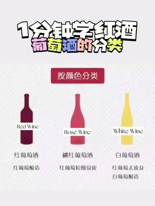 红酒的分类（盘点红酒的分类）