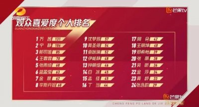 ​张含韵那些年遭遇的恶意事件（张含韵人气倒数第一）