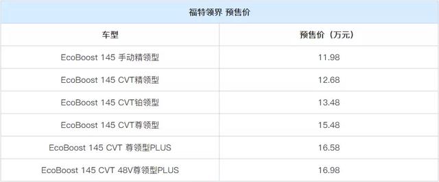 莲花汽车怎么样莲花l5是合资车吗（莲花终于要国产了）(4)