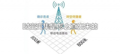 时空交集是怎么查出来的(啥叫时空交集)