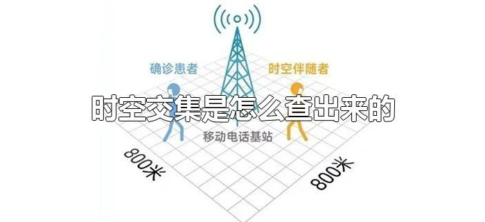 时空交集是怎么查出来的 时空交集是怎么查出来的