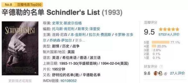 世界上最好的十大经典电影（全世界公认最好的10部经典电影）(7)