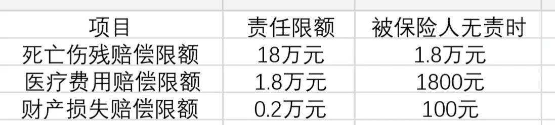 车险百科知识（快速系统了解车险）(1)