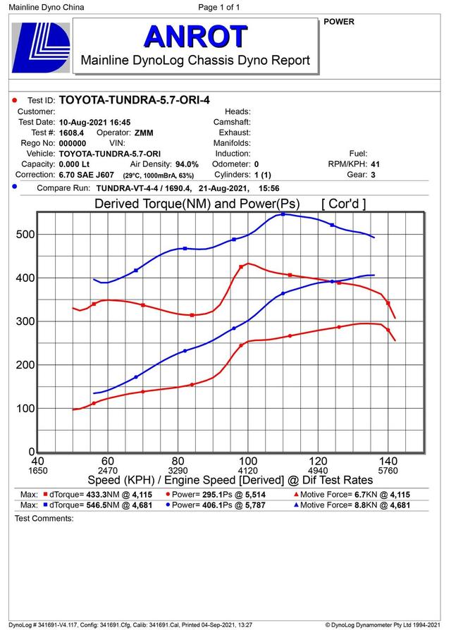 坦途皮卡5700价格（经典皮卡情怀丰田坦途5700）(7)