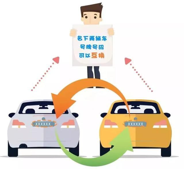 新修订的机动车登记规定内容（最近购车需注意）(3)