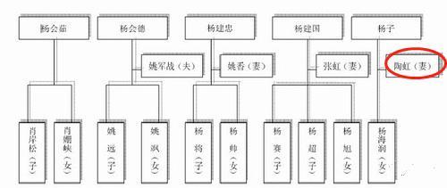 黄圣依被嫌弃的原因(藏了8年才公开身份)(19)
