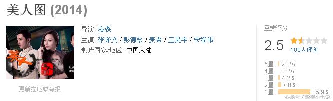 豆瓣3分以下的电影(豆瓣评分2.32.52.6)(11)