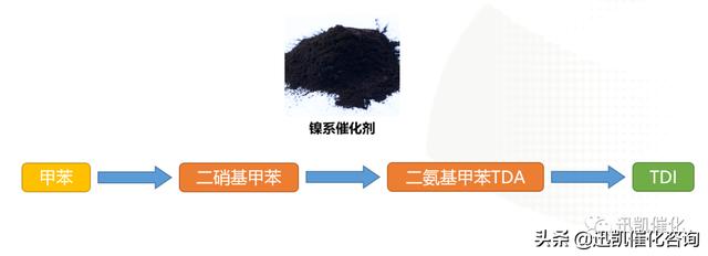 聚氨酯合成工艺流程(聚氨酯合成工艺以及催化剂介绍)(3)