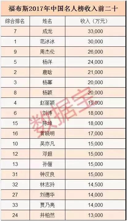 赵丽颖冯绍峰官宣明星送祝福（赵丽颖冯绍峰官宣结婚）(3)