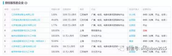 赵丽颖冯绍峰官宣明星送祝福（赵丽颖冯绍峰官宣结婚）(4)