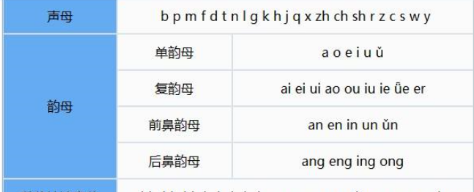 复韵母拼音表,26个复韵母怎么读图1