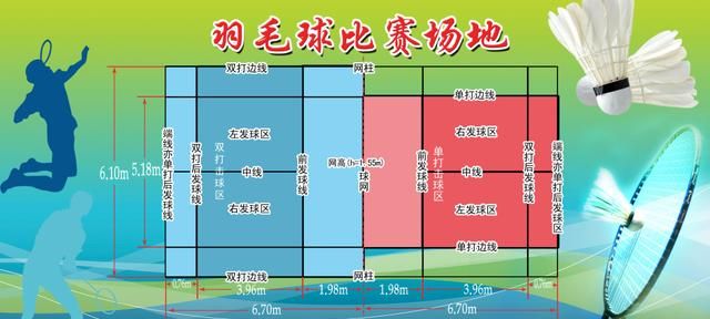 羽毛球场地标准尺寸,羽毛球场尺寸标准图纸?图2