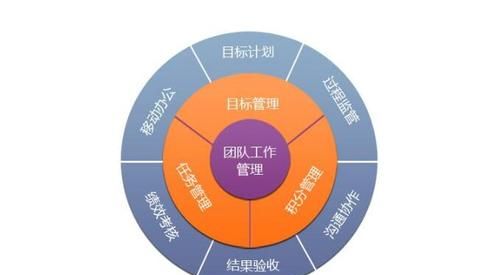 工商管理类是学什么的