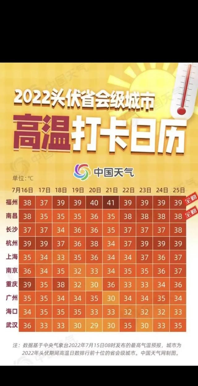 四大火炉城市,1978年四大火炉城市是哪几个?图3