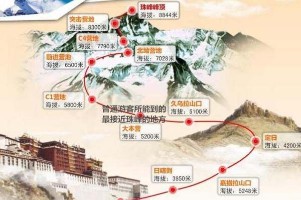 珠穆朗玛峰在哪个国家,珠穆朗玛峰在哪个国家图4