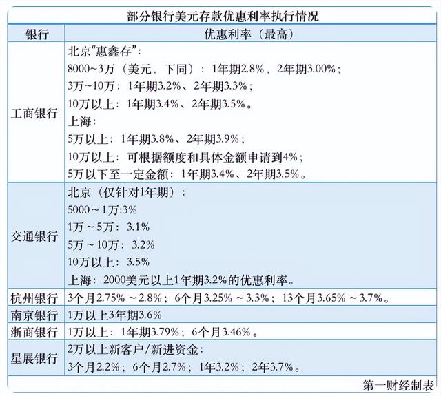 美元加息会带来的后果(对我们普通老百姓有哪些影响)(5)