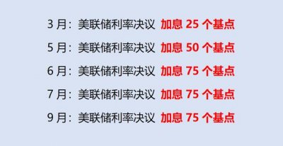 美元加息会带来的后果(对我们普通老百姓有哪些影响)