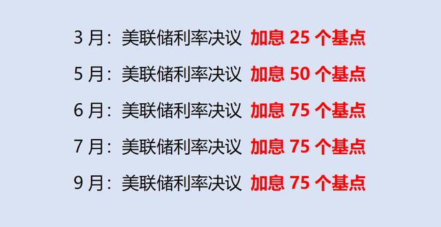 美元加息会带来的后果(对我们普通老百姓有哪些影响)(1)