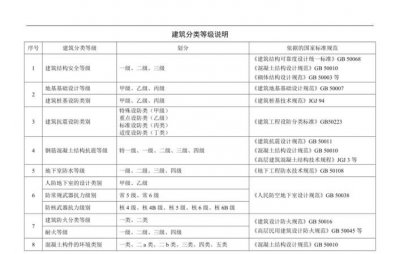 抗震设防类别怎么确定,建筑抗震设防分类标准最新版