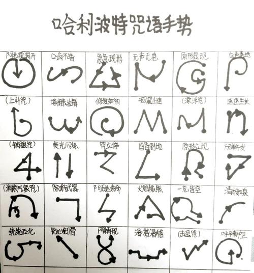 哈利波特咒语和手势大全（哈利波特咒语大全）