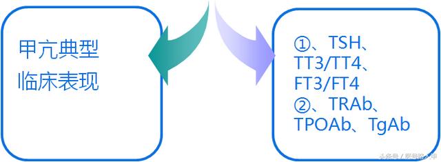 甲亢三大表现及特征(5大临床表现提示你可能得了甲亢)(7)