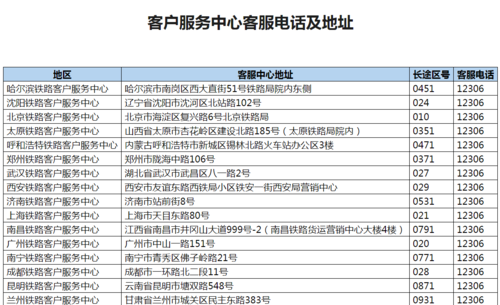 中国铁路人工客服电话是多少