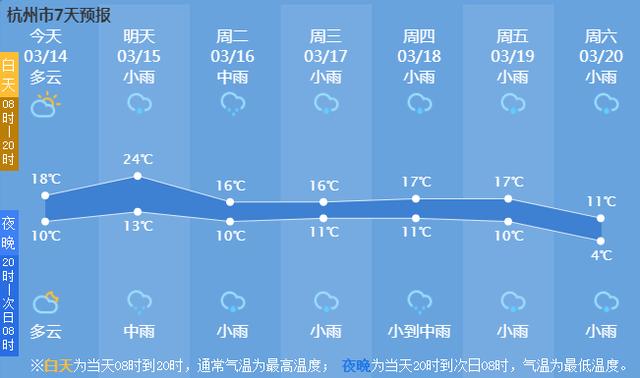 今天杭州高速路上堵车情况怎么样（平均车速3码刚刚）(13)