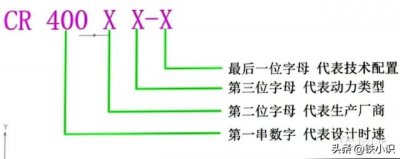 ​复兴号所有车型（复兴号车型及编号常识）