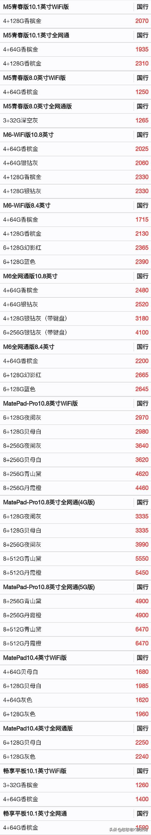 华为手机报价表最新（最新本月华为手机全系列报价单曝光）(12)