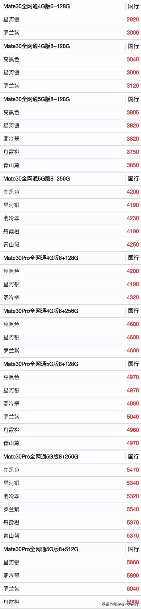 华为手机报价表最新（最新本月华为手机全系列报价单曝光）(4)