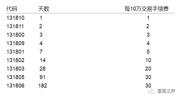 国债逆回购怎么操作买卖（的人才知道国债逆回购的正确操作方法）(4)