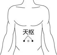 正宗的刮痧方法(百治不如一刮10种刮痧法)(3)