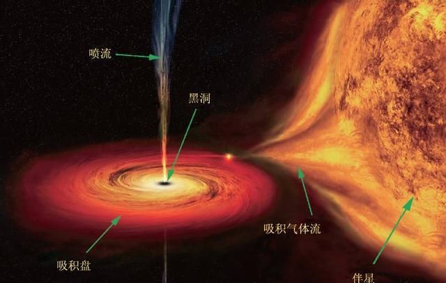 黑洞吞噬太阳,黑洞分为两大类,如果它们吞噬太阳,会是怎样的场景?图4