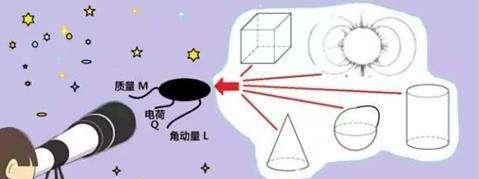 黑洞吞噬太阳,黑洞分为两大类,如果它们吞噬太阳,会是怎样的场景?图10