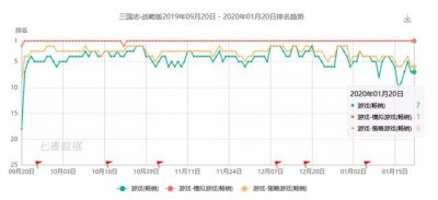 ​手游版三国志战略版详细攻略（复盘三国志战略版）