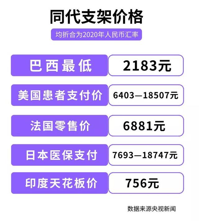 心脏支架从1.3万降至700元的原因(心脏支架从1.3万降至700元)(7)